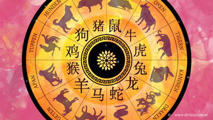 kinesiskt horoskop