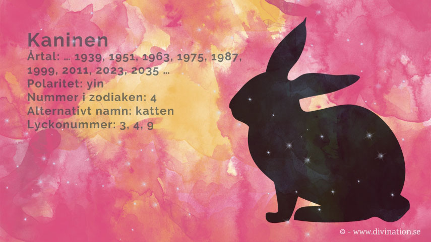 Kinesiskt Horoskop - Kaninens år